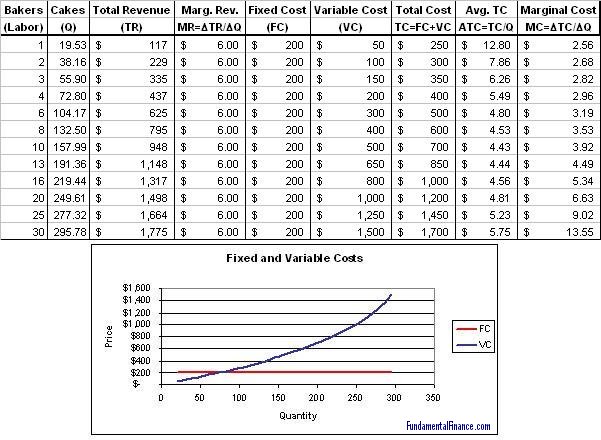A graph of MC, ATC and MR curves